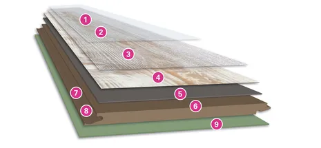 wineo Designboden Produktaufbau wineo Designboden als Multi-Layer Produktaufbau